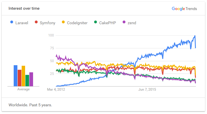 Tecnologías en el Servidor
