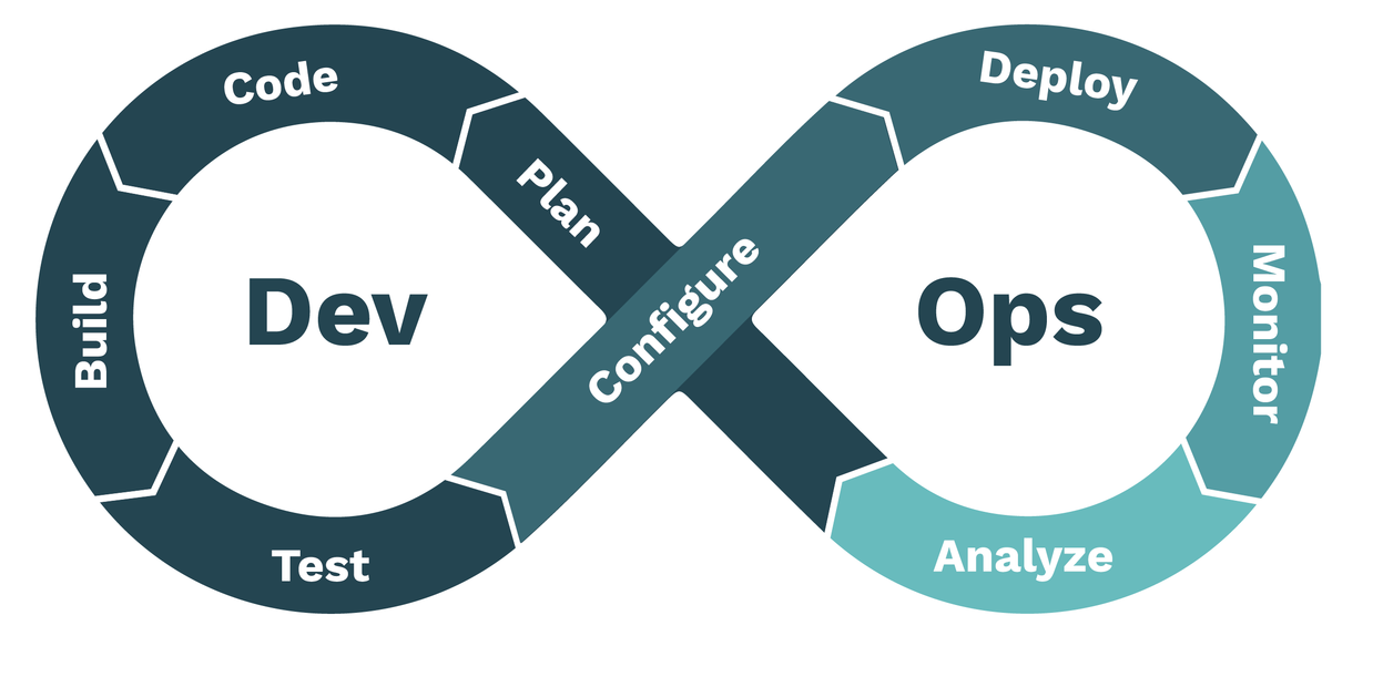 Puesta en producción segura