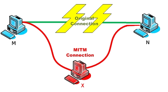MITM