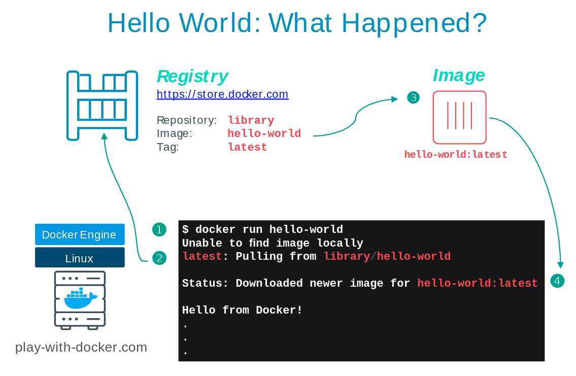Hello world explainer